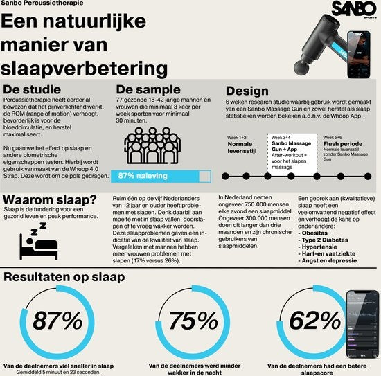 Sanbo Massage Gun Mini - Appareil de massage sportif et de relaxation - puissant - sans fil - étui inclus - avec 5 accessoires - noir/bleu - Massage Gun Professional