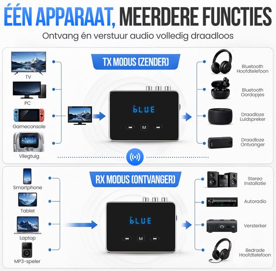 Adaptateur 3-en-1 Strex avec émetteur et récepteur Bluetooth - Émetteur et récepteur audio Bluetooth - Bluetooth 6.0 - AUX/RCA/optique - Sans fil - Portée de 15 mètres