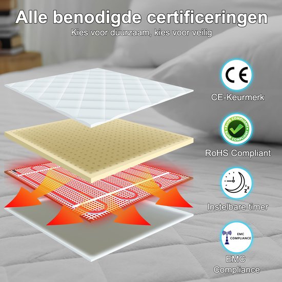 Couverture électrique Sanbo - 2 personnes - 150 x 160 cm - Lavable en machine - Sous-couverture - 7 étapes - Avec boucles d'angle