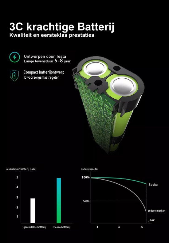 Beoka ® S6 Massage Gun PRO - Pistolet de massage professionnel - Appareil de massage sportif et de relaxation - Pistolet de massage noir - Etui inclus - Wiesba