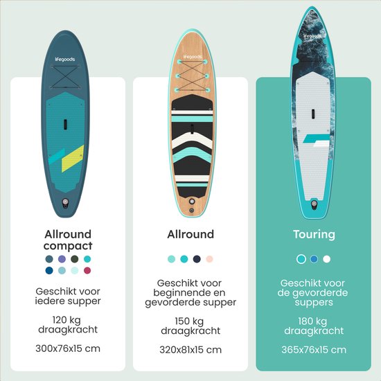 LifeGoods SUP Board Touring - Capacité de charge 165 KG - 365 x 76 cm - Gonflable - Pack Sup complet - Bleu foncé
