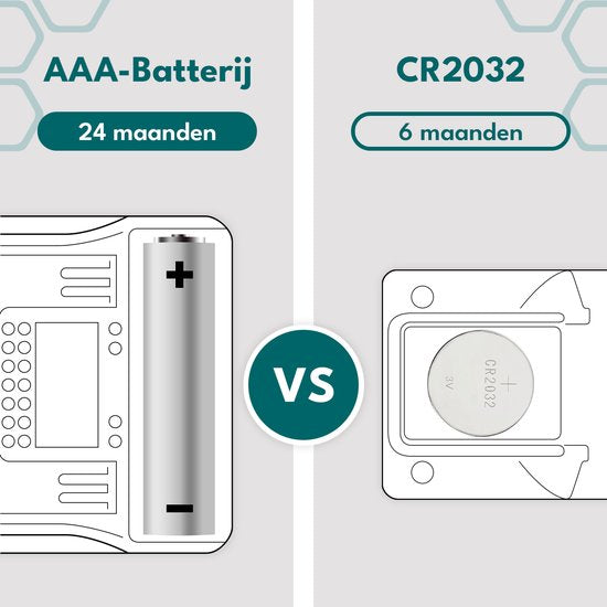 Ease Electronicz Hygromètre - Humidimètre - Station météo numérique - Humidimètre - Thermomètre d'intérieur - Pile incluse