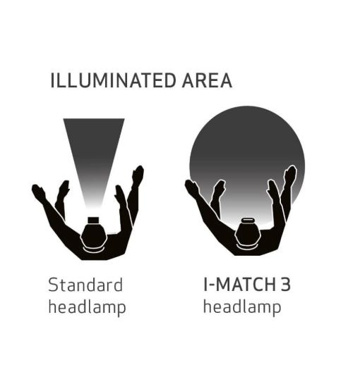 Lampe frontale rechargeable Scangrip I-Match 3, 250 lumens - Commande par capteur - CRI+ - IP65 - Noir
