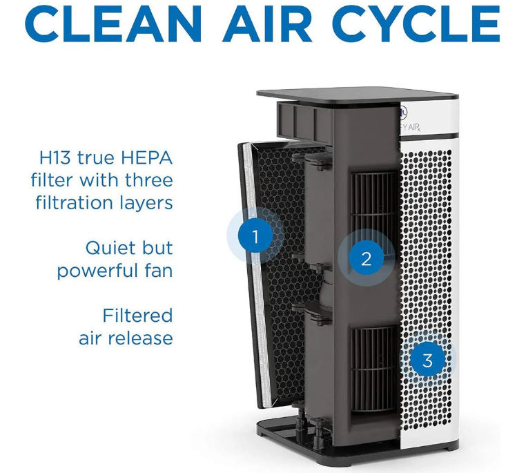 Medify MA-40 Purificateur d'air avec filtre H13 True HEPA Noir