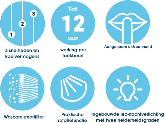 Livington SmartChill blanc - climatiseur portable - refroidissement par eau - climatiseur - 3 vitesses - effet rafraîchissant pendant 12 heures