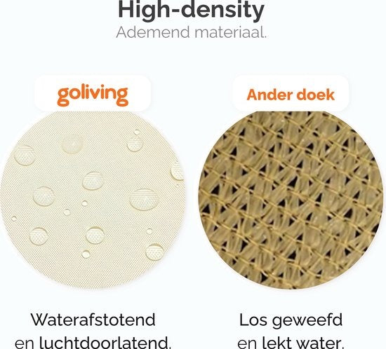 Goliving Shade Cloth - Store carré - Toile solaire - Bloque les rayons UV - 3,6 x 3,6 mètres - Blanc crème