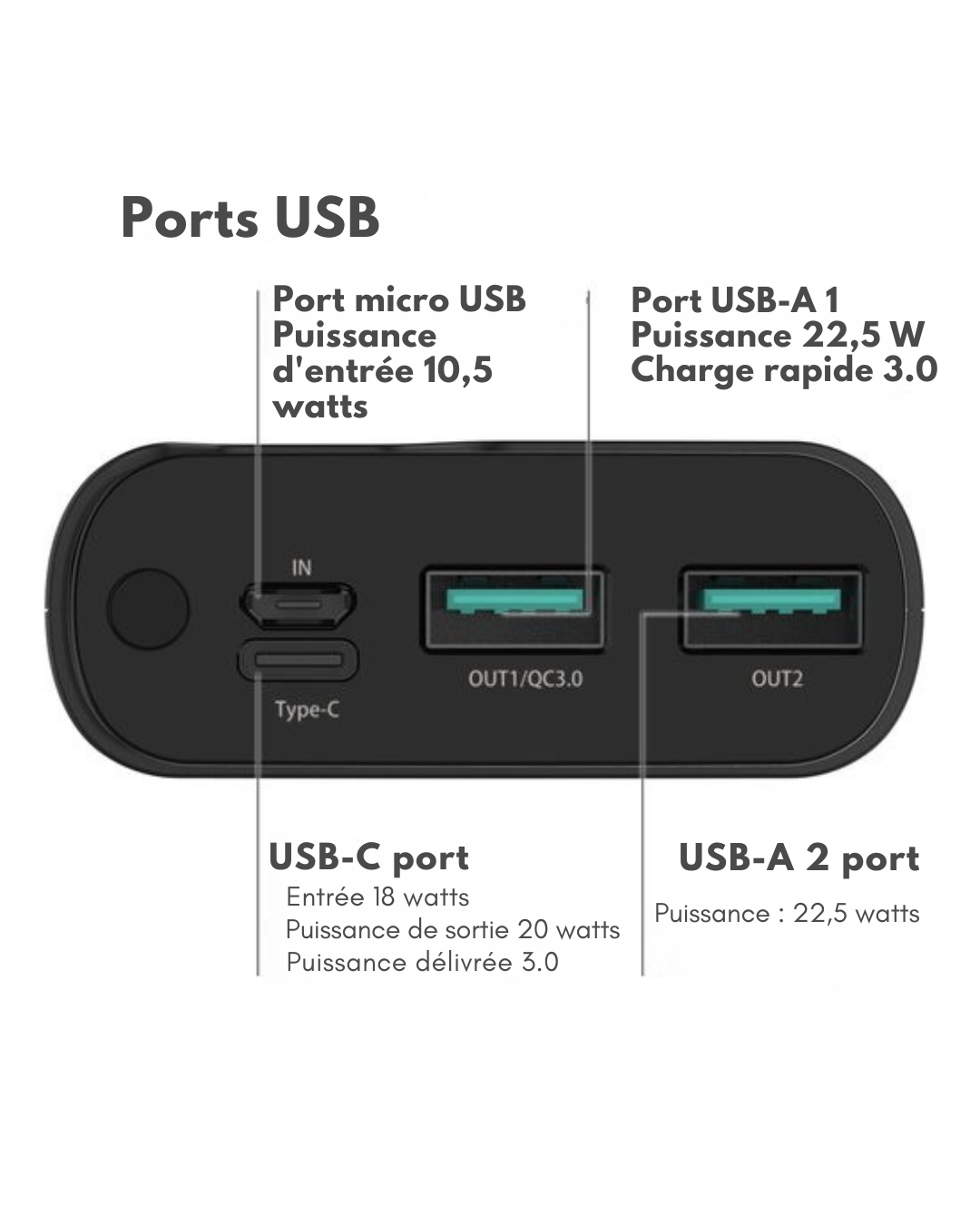 Batterie externe - imoshion - 20000 mAh - Chargeur rapide 22,5W - USB-C & USB-A - Powerbank Powerbank adapté à iOS/Android - Noir