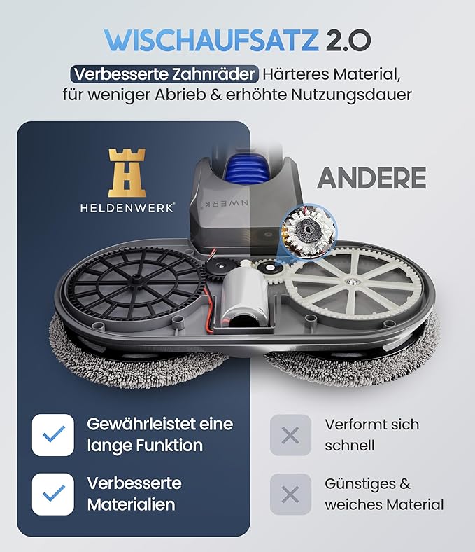 HELDENWERK Accessoire serpillière pour aspirateur Dyson V6, accessoires Dyson, accessoire serpillière, balai électrique avec réservoir d'eau, réservoir de recharge et 8 serpillières lavables.