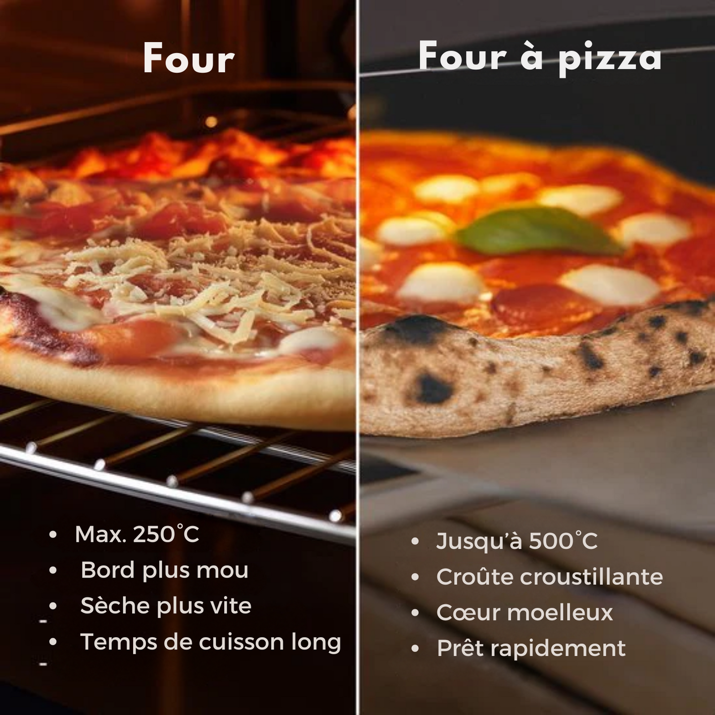 Four à Pizza - KitchenBrothers - Gaz - Pliable - Pierre à Pizza - Double Brûleur - Four pour l'extérieur - Noir/Gris