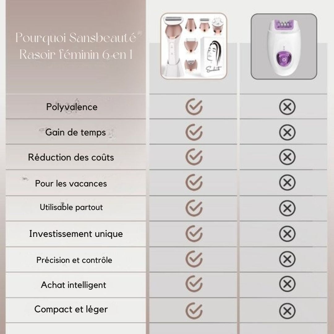 Rasage Femme 6 en 1 -Sansbeauté® - Visage - Aisselles - Jambes - Maillot - Rasoir - Epilateur Femme - Tondeuse - Rechargeable USB - blanc