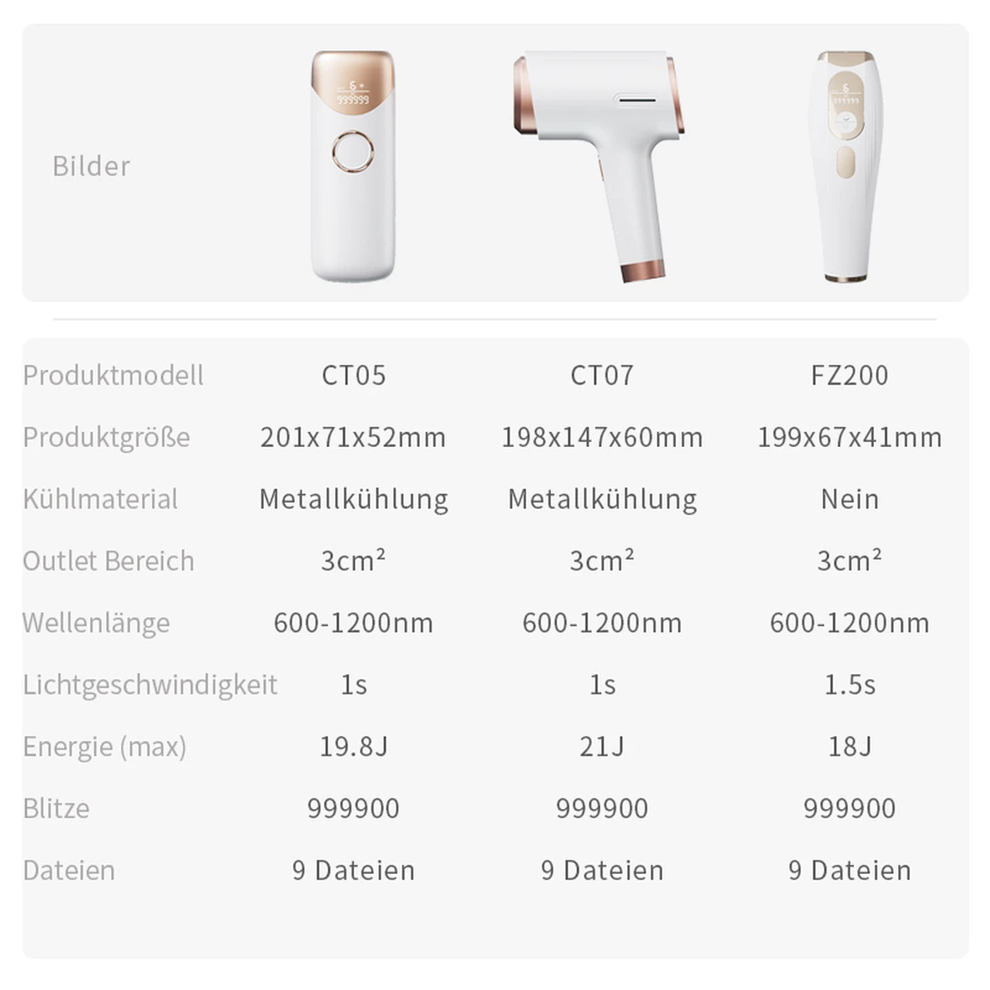 Appareil d'épilation IPL Qiweiny CT05 - Refroidissement par glace - 9 niveaux d'intensité - 3-en-1 - Blanc