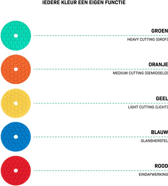 VONROC Disques de polissage - Ø 125mm - Disques de polissage - Jeu complet de 5 pièces correction, restauration de la brillance et finition