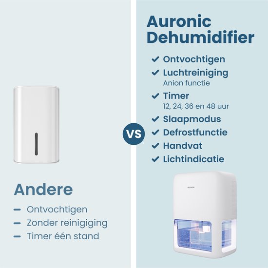 Déshumidificateur Auronic Mini - Convient au salon, au bureau, à la chambre à coucher, à la chambre de bébé et plus encore - Silencieux - Blanc