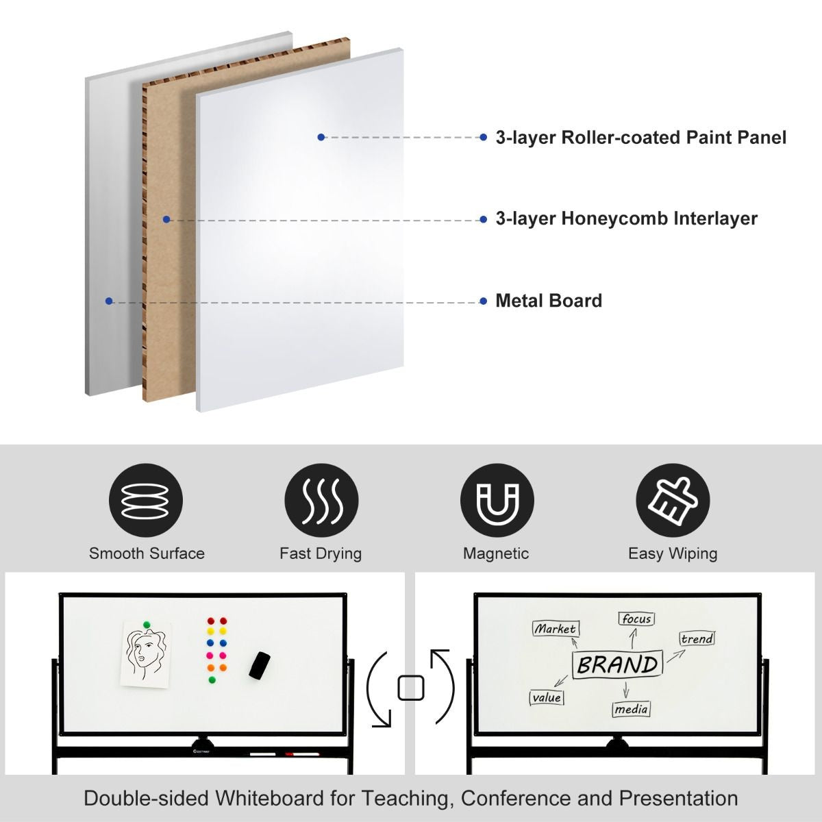 Coast double face magnétique mobile tableau blanc mobile roulant panneau mural blanc pour bureau noir