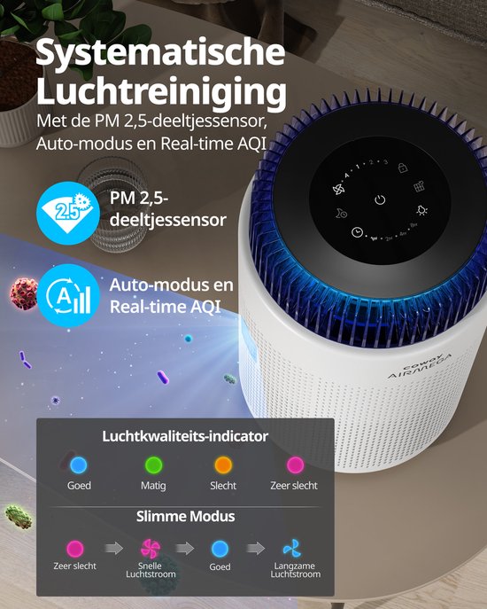 Purificateur d'air Coway Airmega 100 - Pour des pièces jusqu'à 63 m² - Filtre HEPA + filtre à charbon - 244 m³/h - Contre la poussière, le pollen et les allergènes - Silencieux (20 dB) - Certifié ECARF - Purificateur d'air -