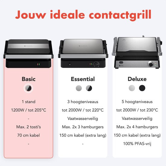 KitchenBrothers Contact grill - Toasti Device - Grill Device - Panini Grill - Croque Monsieur Appliance - Toasti iron - 1200W - Black