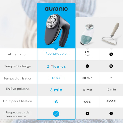 Rasoir anti-bouloche vêtements rechargeable USB Auronic Sans fil, 2 accessoires supplémentaires, Noir