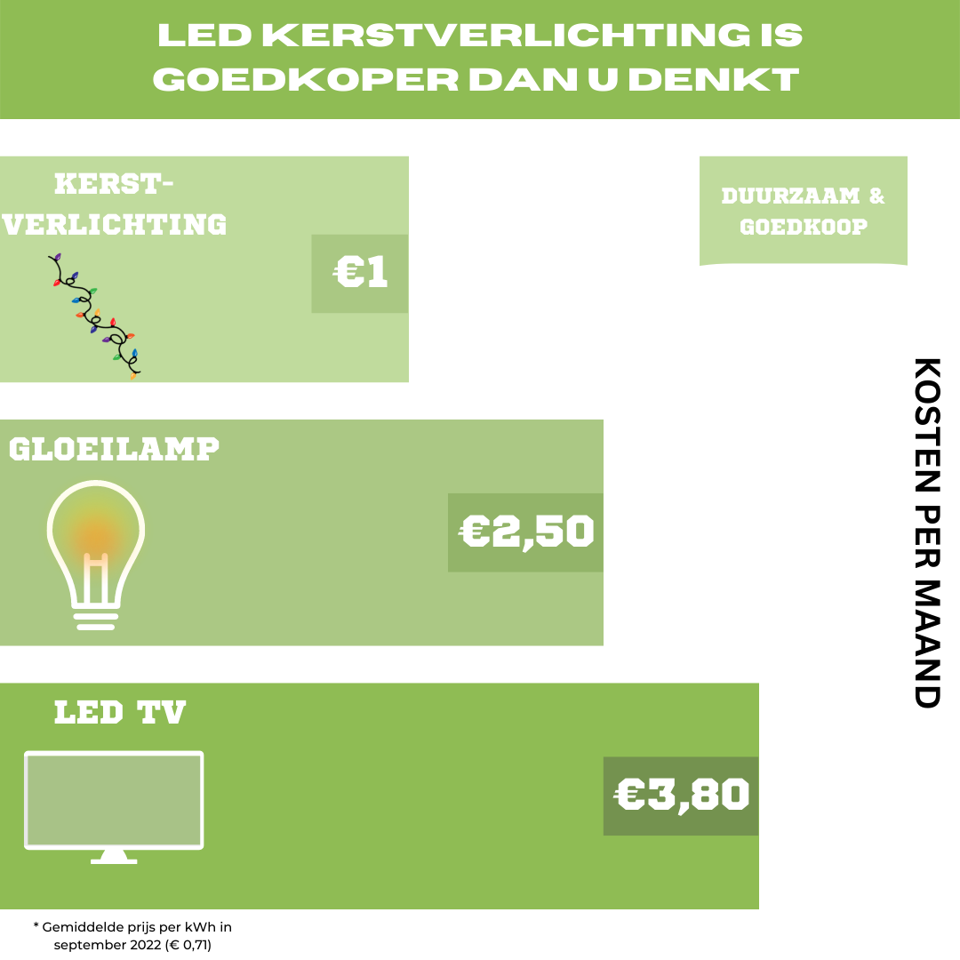 Boîte cadeaux lumineuse - Décoration de Noël - 40 LED - hauteur 20 cm