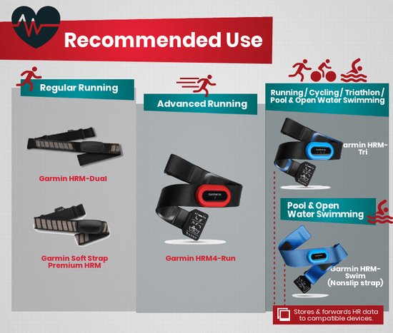 Capteur de fréquence cardiaque pour la course à pied avec sangle souple (HRM4-Run) : attention, compatible uniquement avec certaines montres Garmin