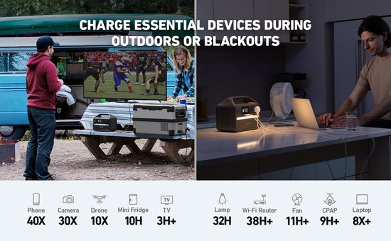 Alimentation portable Anker 535, générateur portable 512 Wh (PowerHouse 512 Wh), générateur d'extérieur de 500 W à 7 ports avec 2 sorties CA, une sortie USB-C PD de 60 W, une lampe LED pour le camping, les camping-cars, les situations d'urgence et bien pl
