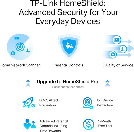 TP-Link Archer AXE75 - Routeur - Amplificateur Wi-Fi - Tri-bande - Wi-Fi 6E