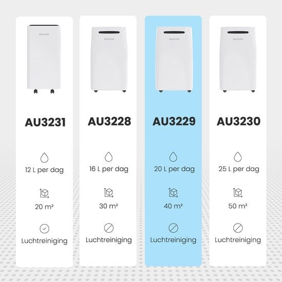Déshumidificateur Auronic - Série Compact Plus - pour des pièces jusqu'à 40 m² - 420 W - 20L - Blanc