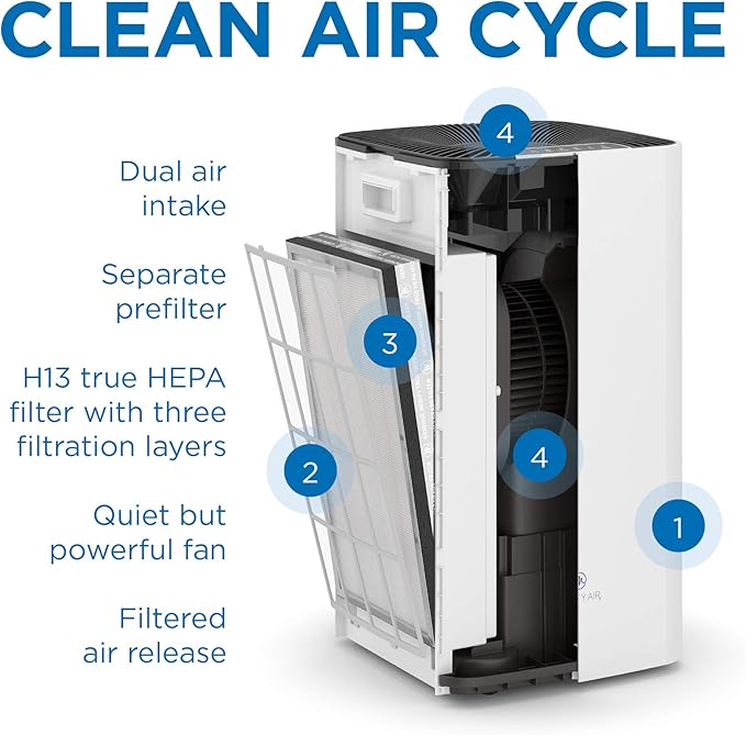Purificateur d'air Medify MA-112 - 232 m² de couverture contre les allergènes, la fumée, les fumeurs, la poussière, les odeurs, le pollen, les squames d'animaux domestiques