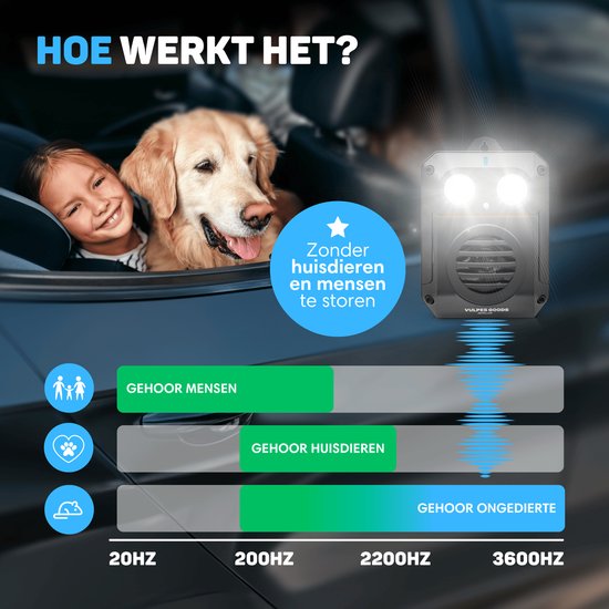 Vulpes Goods® Repellent Marten Repellent PRO V3 - Répulsif contre les nuisibles - Répulsif contre les martres pour l'extérieur - 100% étanche - Sans fil et rechargeable - 2 pièces