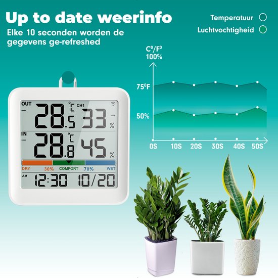Station météo sans fil Iqonic - Intérieur et extérieur - Alimentation par piles - Humidimètre - Avec capteur extérieur - Blanc