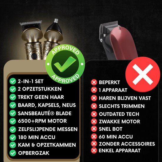 Tondeuse à barbe homme 2-en-1 - Tondeuse pour barbe et corps - 2 accessoires inclus - Sansbeauté® - Tondeuse corps homme - Tondeuse corps homme - Tondeuse cheveux - Tondeuse - 0.5-15MM - Nez et oreilles - Tondeuse - Machine à barbe