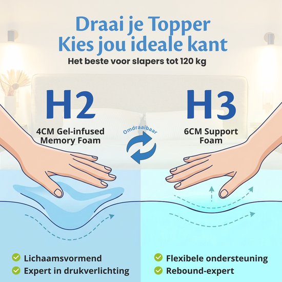 Ella Ergo Topper 140 x 200 cm - Surmatelas de 10 cm d'épaisseur - Surmatelas en mousse à mémoire de forme imprégnée de gel et mousse Aircell - Dureté moyenne