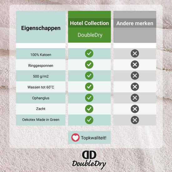 Gants de toilette DoubleDry Hotel 16 x 21 cm - Lot de 6 - 100% coton 500 g/m2 - Doux et absorbant - Blanc