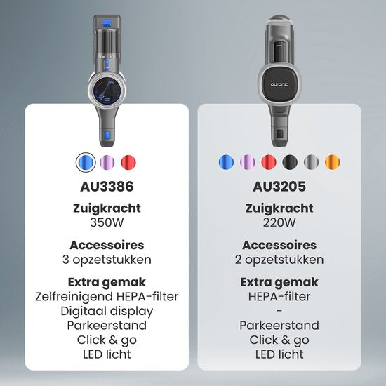 Auronic Stick hoover - Sans fil - Aspirateur autoportant - Sans sac - 350W - Batterie supplémentaire - Aspirateur - Gris/Bleu