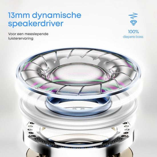 SoundFront Go Wireless Earbuds - Ecouteurs Bluetooth - Earpods - Blancs