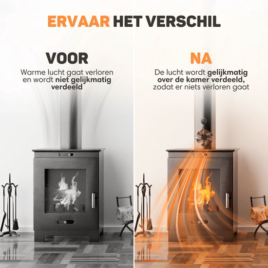 Vulpes Goods® Tech - Ventilateur de poêle à bois - Ventilateur de cheminée - Ecofan - Ventilateur de chaleur - 6 pales - Thermomètre et gant inclus - version PRO