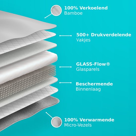 Couverture lestée CozySense® 5 kg - Couverture lestée - Couverture lestée avec répartition de la pression GLASS-Flow® - Couverture lavable incluse - 140x200 cm - Gris