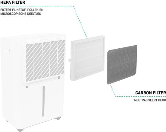 Kit de filtres HEPA et à charbon VONROC - pour déshumidificateur 20 L - DF503AC