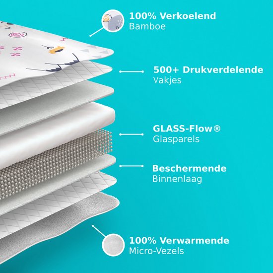 Couverture lestée CozySense® Enfant 2,4 kg - Couverture lestée - Couverture lestée avec répartition de la pression GLASS-Flow® - Housse lavable - Hypoallergénique - Pour les filles