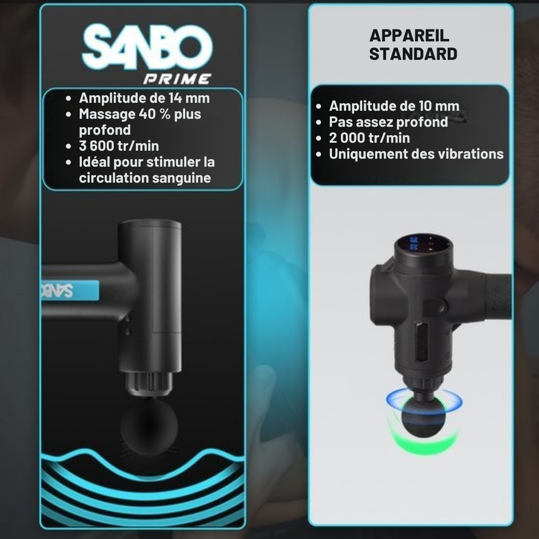 Pistolet de massage Sanbo  - Massage sportif et relaxant - Professional- Includes Case & App - Appareil de massage - Pistolet de massage - Fitness - Noir/Bleu