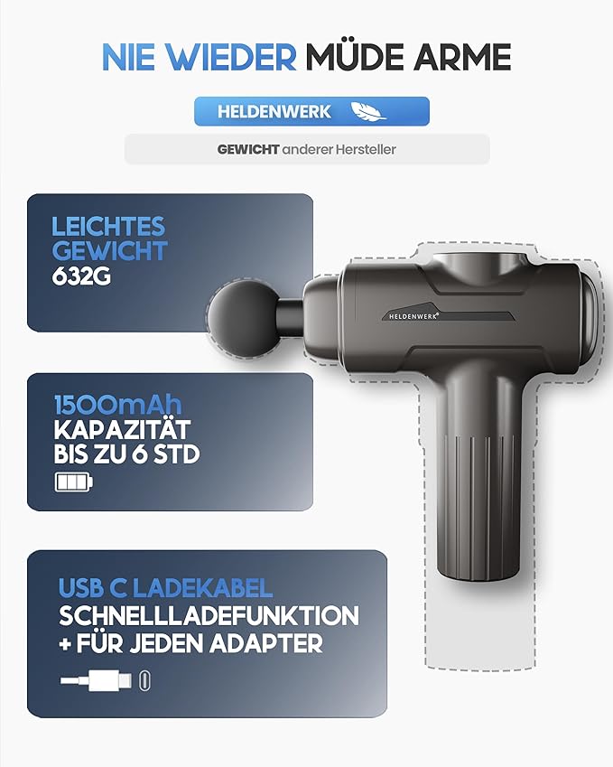 Heroism Pistolet de massage avec 6 têtes de massage - Masseur musculaire 3200 rpm, rechargeable par USB-C - Gris