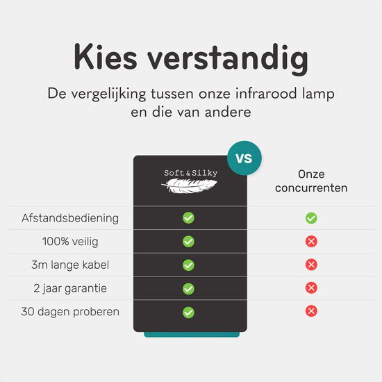 Soft & Silky Infrared Lamp 2 Heads - Rotative - Infrared - Therapy - Blanket - Lamp - Heating Panel - Heating