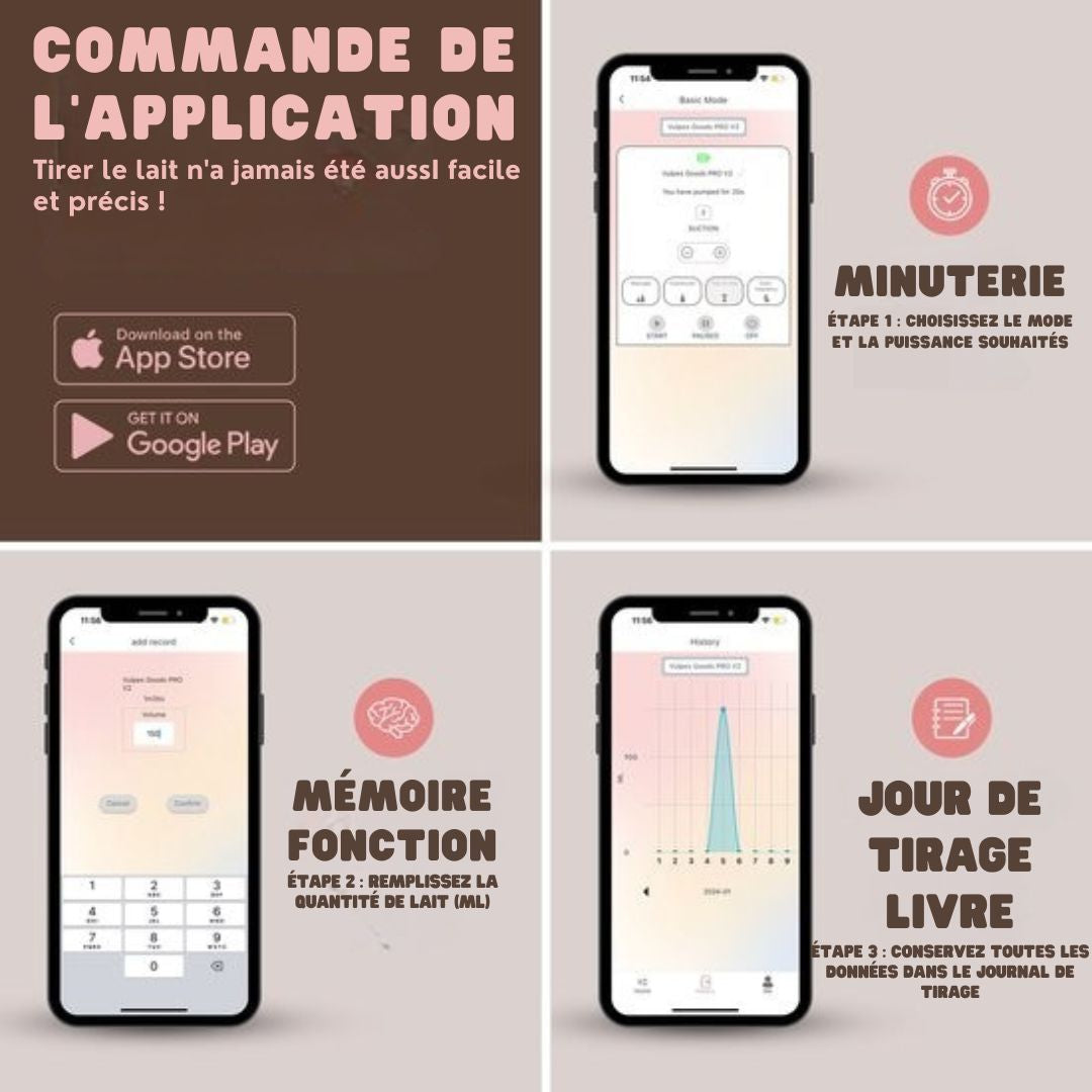 Tire-lait électrique sans fil Vulpes Goods®- mains libres et portable - avec contrôle APP - sans BPA - avec détartreur de granules mammaires, 30 sachets de conservation du lait maternel, sac de voyage et journal du tire-lait - PRO V2 - blanc/rose