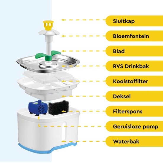 BRASQ Fontaine à boire pour chat et chien 2,5 litres - Fontaine à eau - Fontaine pour chat - Distributeur d'eau - Abreuvoir pour animaux - Blanc - Sans BPA - silencieux - Inclus 4 filtres de rechange + accessoires