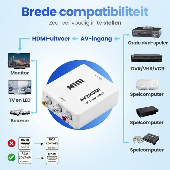 Garpex® Adaptateur AV vers HDMI - Convertisseur RCA vers HDMI - AV vers HDMI - Commutateur HDMI - 1080P Full HD - câble d'alimentation USB inclus