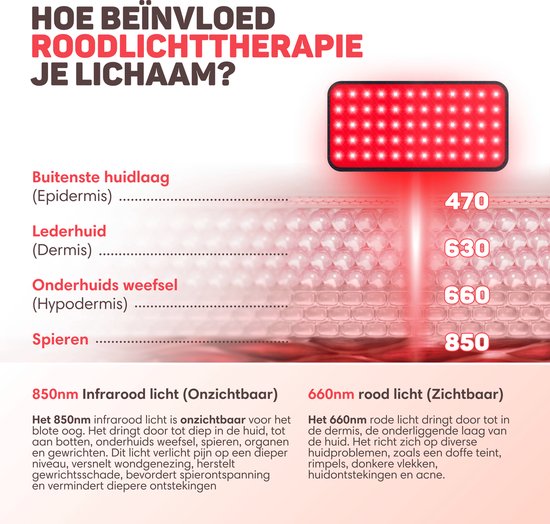 Vulpes Goods® BodyCare - Bande dorsale infrarouge portable - Bande infrarouge - Thérapie infrarouge - Lampe infrarouge - Thérapie par la lumière rouge - Bande chauffante - Thérapie par la lumière rouge - Bas du dos, épaules, cou, jambes - PRO