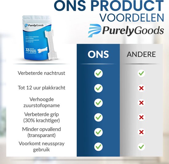 PurelyGoods® Bandelettes nasales - 33 pièces - Pansements nasaux anti-ronflement - Respirer - Ecarteur nasal - Droit - Bandelettes nasales - Adhésif puissant
