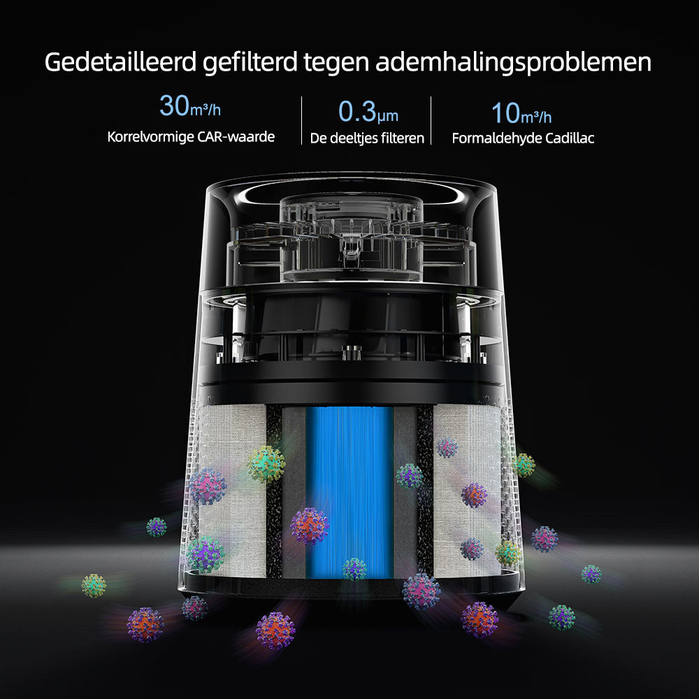 Purificateur d'air Ormos avec filtre HEPA H13 - Triple filtration et ions négatifs - Silencieux, moins de 36 dB - Éclairage d'ambiance en 7 couleurs