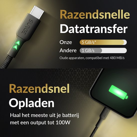 Câble USB C à USB C de Surge - 100W - Câble de charge de 2 mètres - Chargeur rapide avec 15% de Kevlar - Convient à Samsung / MacBook / iPhone 15 et 16 / iPad Pro, entre autres.