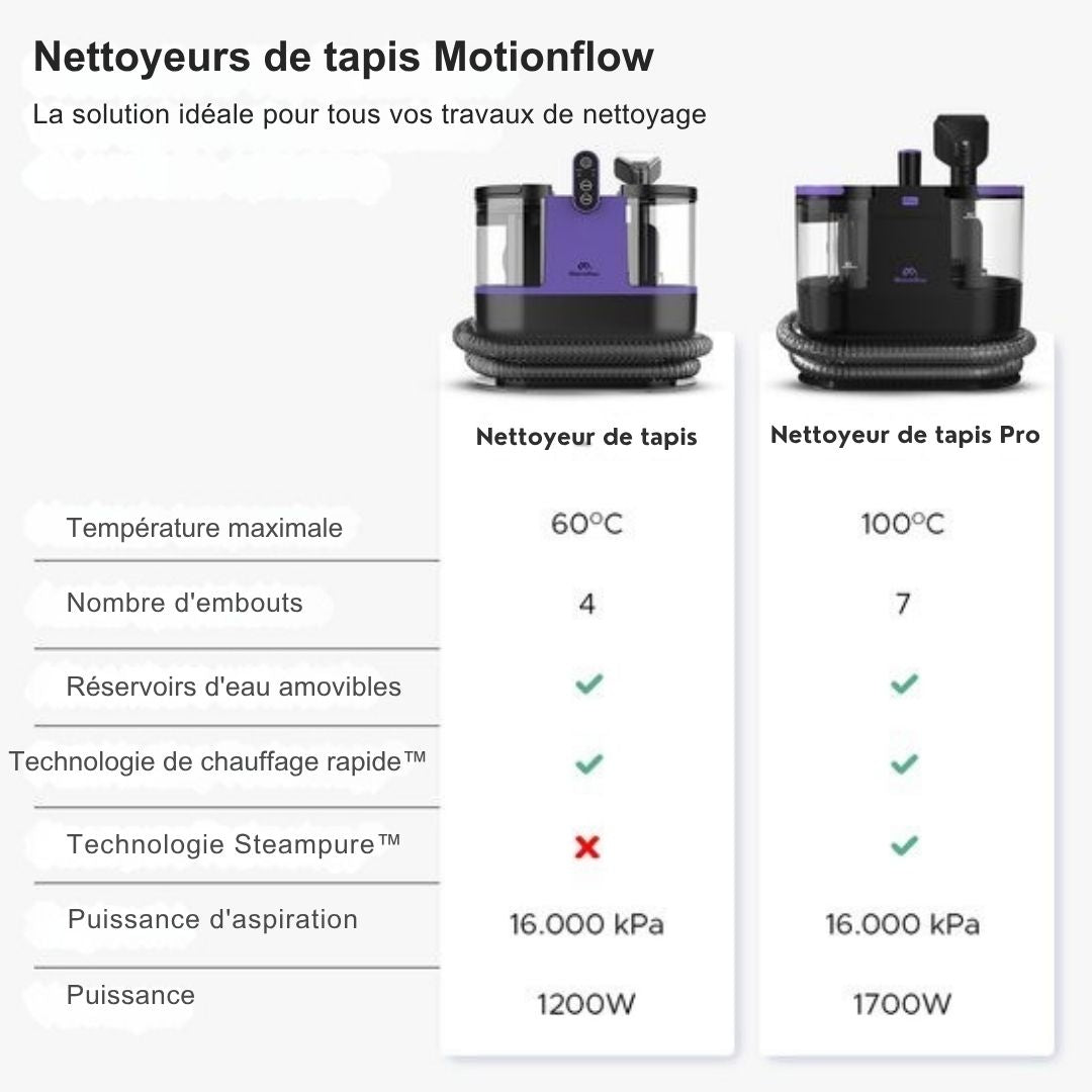 Nettoyeur de tapis PRO Motionflow - Nettoyage en profondeur avec fonction vapeur jusqu'à 100°C - Puissant nettoyeur de taches 1700W - Nettoyage pour sol, canapé, salle de bain et tapis - Produit nettoyant - Noir