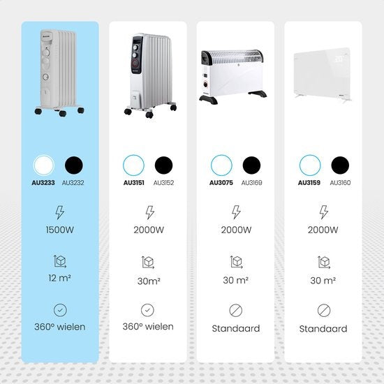 Auronic Radiateur à Huile - Chauffage Électrique avec Thermostat et Minuterie - Puissance Réglable jusqu'à 1500W - Blanc